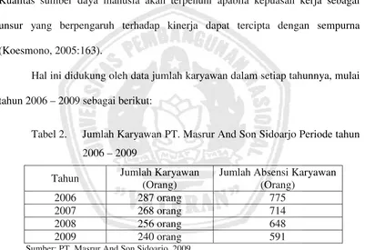 Tabel 2. Jumlah Karyawan PT. Masrur And Son Sidoarjo Periode tahun 