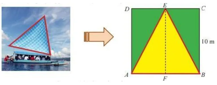 Gambar 2.2 luas segitiga 
