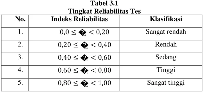 Tabel 3.1 Tingkat Reliabilitas Tes