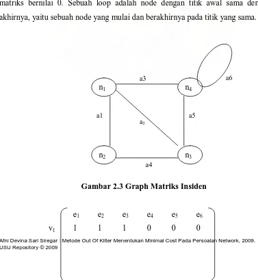 Gambar 2.3 Graph Matriks Insiden 