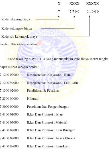 Gambar 4.2 Kode Rekening Biaya PT. X  Jakarta 