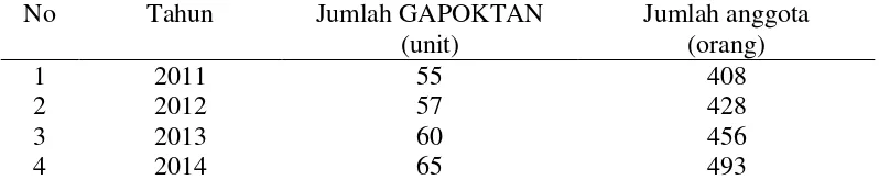 Tabel 1. Jumlah GAPOKTAN Menurut Wilayah di Kabupaten Bangka Tengah  Tahun 2011-2014 