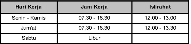 Tabel 4.1.2