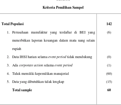 Tabel 3.1