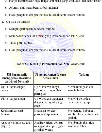 Tabel 2.2  Jenis Uji Parametrik dan Non Parametrik 