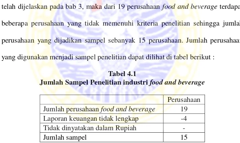 Jumlah Sampel Penelitian industri Tabel 4.1 food and beverage 