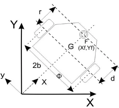 Gambar 2.4 DDMR pada medan 2D Cartesian