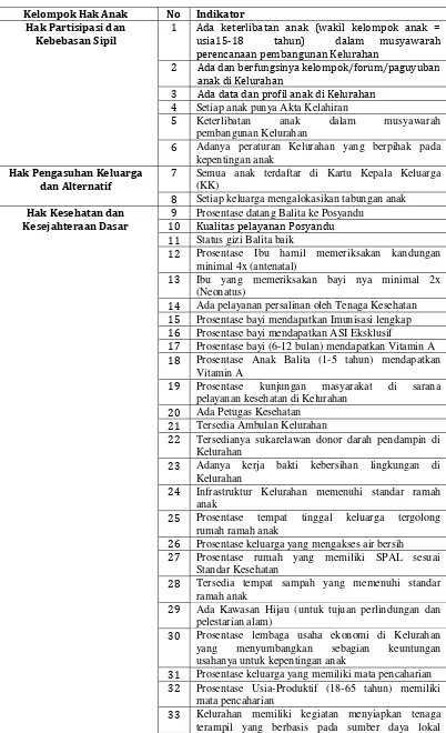 Tabel 2. Kebijakan Walikota Semarang tentang Kota Ramah Lingkungan Anak Perspektif Pendidikan Lingkungan 