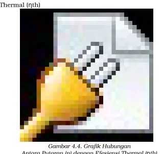 Gambar 4.4. Grafik Hubungan