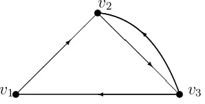 Gambar 2.3 : Digraph simetrik yang terdiri dari 6 verteks dan 12 arc