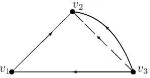 Gambar 2.5 : Digraph-dwiwarna dengan 3 verteks dan 4 arc