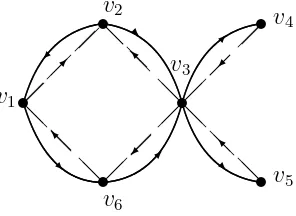 Gambar 2.7 : (a) 2-Digraph terhubung kuat ; (b)2-Digraph tidak terhubung kuat