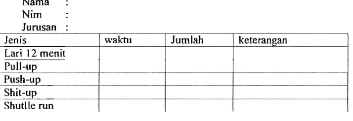 Tabel 3. Format hasil tes perorangan 