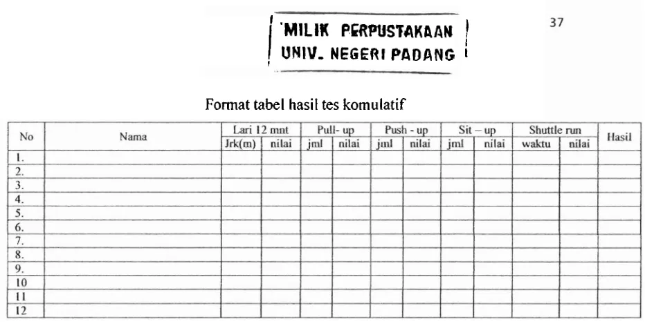 Tabel 4. Format hasil tes komulatif 