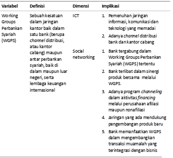 Tabel 1. Definisi Operasional dan Implikasi Praktis 
