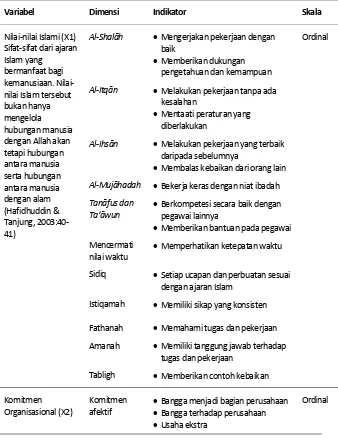 Tabel 2.  Operasionalisasi Variabel Penelitian 