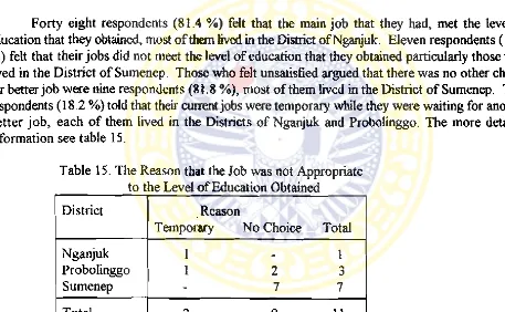 Table 14 The Appropriateness of Main Occupation to the Education Obtained bythe Respondents 