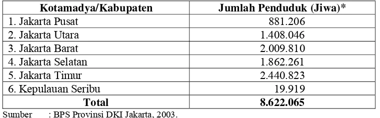 Tabel 4.2. Penyebaran Penduduk di Provinsi DKI Jakarta Tahun 2003  