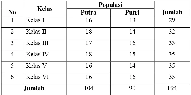 Tabel 1 