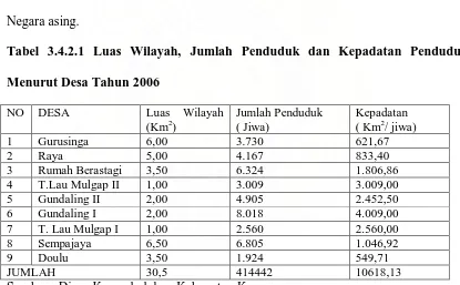 Tabel 3.4.2.2 Jumlah Penduduk Berdasarkan Jenis Kelamin Menurut Desa 
