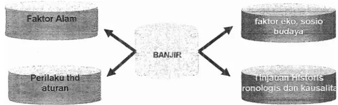 gambar berikut ini: 