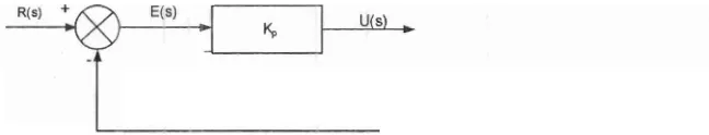 Gambar 2.2. Blok diagram sistem dengan elemen pengendali proporsional 