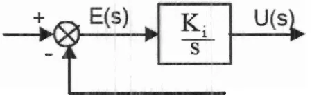 Gambar 2.3. Blok diagram hubungan antara besaran kesalahan dengan kontroler integral 