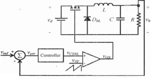 Gambar 4.1. Diagram blok rancangan sistem kendali tegangan keluaran Buck converter 