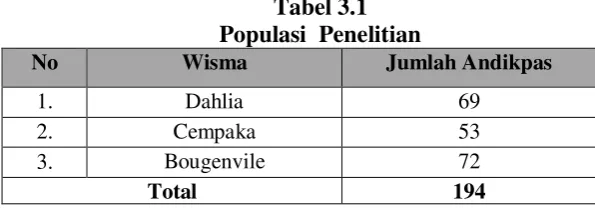 Tabel 3.1 Populasi  Penelitian 