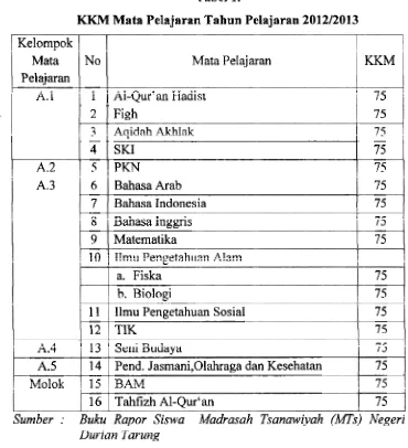 KKM Tabel 1. Mata Pelajaran Tahun Pelajaran 2012/2013 