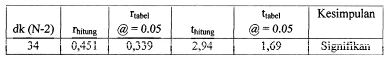 Tabel 8. 