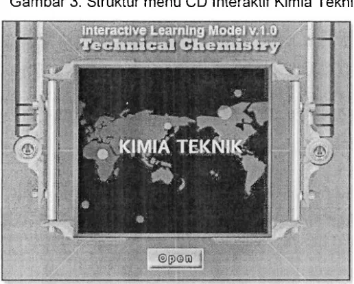 Gambar 3. Struktur menu CD lnteraktif Kimia Teknik 