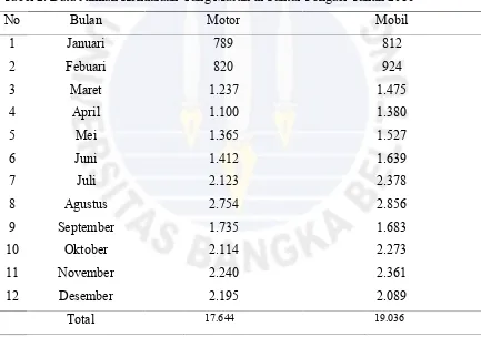 Tabel 2. Data Jumlah Kendaraan Yang Masuk di Pantai Tongaci Tahun 2016