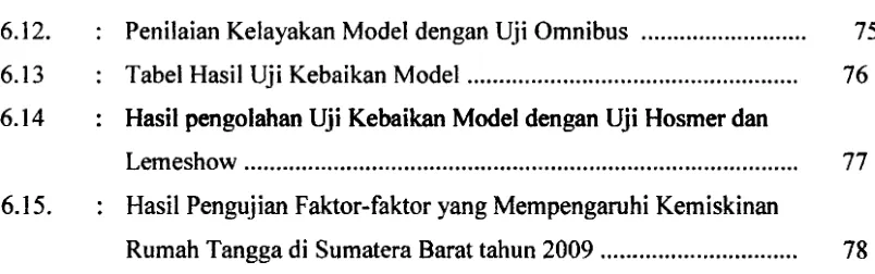 Tabel 6.12. 