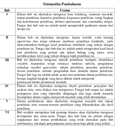 Tabel 1.2 Sistematika Pembahasan 