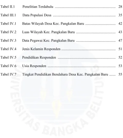Tabel II.1Penelitian Terdahulu .................................................................