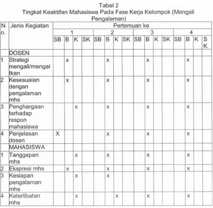 tabel berkut: 