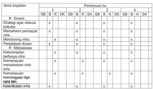 Tabel 4 Fase 2: Pertemuan kelas 