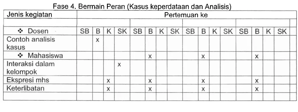 Tabel 9 