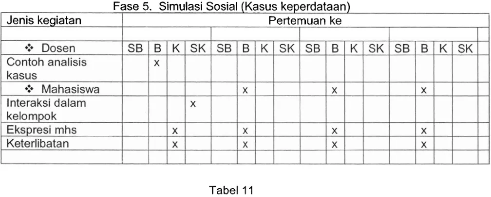 Tabel 1 1 Hal Negatif Pada Fase Simulasi Sosial (Kasus keperdataan) 