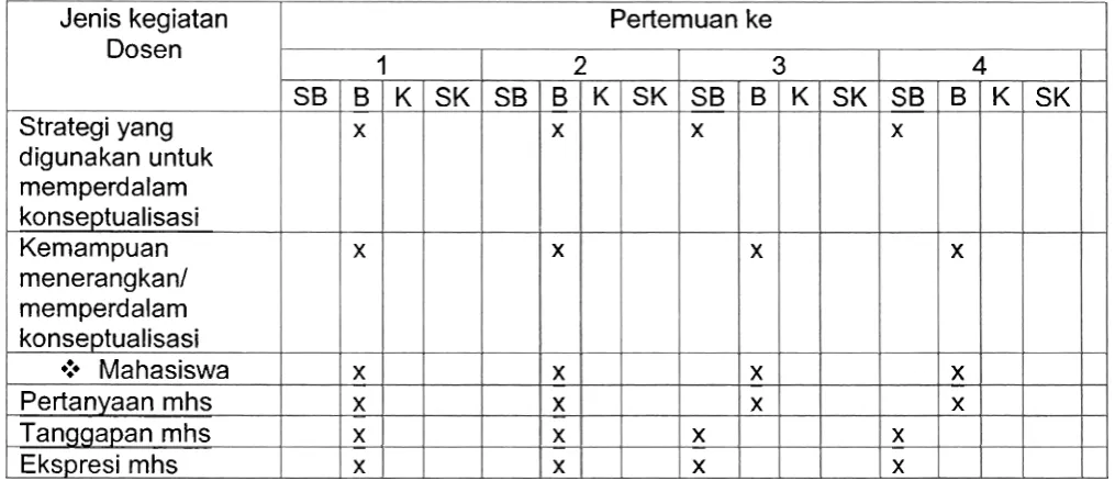 Tabel 16 Fase 4. Bermain Peran (Kasus Keperdataan) 