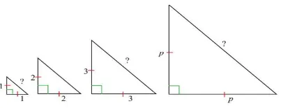 Tabel 2.3 Panjang Hipotenusa Segitiga Siku-Siku 