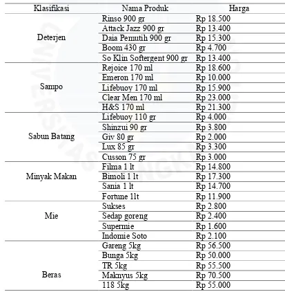 Tabel. I. 1 Harga Produk MM ACING JAYA Pangkalpinang