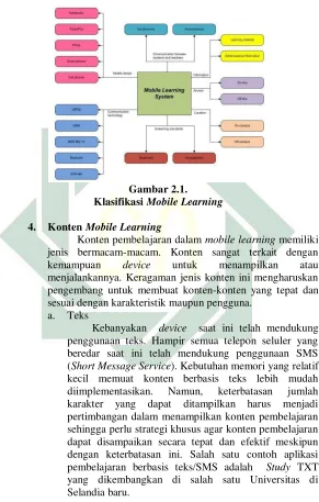 Gambar 2.1.  