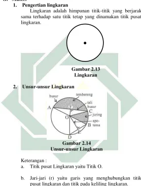 Gambar 2.13 
