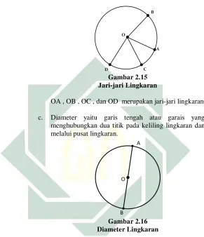 Gambar 2.15 