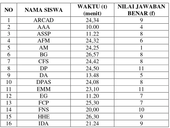 Tabel 4.1 