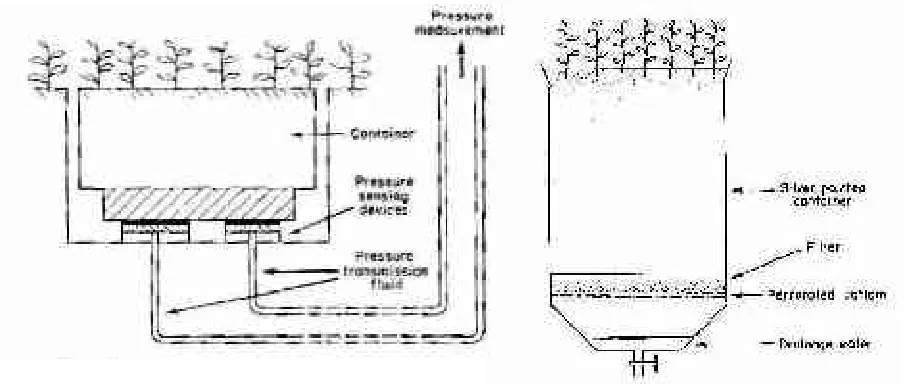 Gambar 1a. Lisimeter bertimbangan