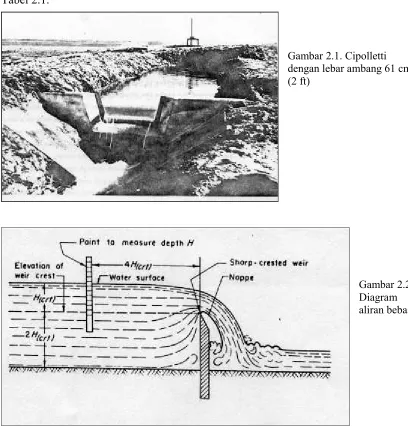 Tabel 2.1.Gambar 2.1. Cipolletti 