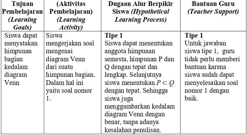 Tabel 4.6 Kriteria Pemahaman Konsep 